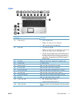 Preview for 9 page of HP Pavilion dv9000 User Manual