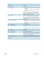 Preview for 11 page of HP Pavilion dv9000 User Manual