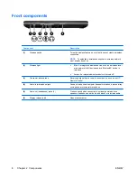 Preview for 14 page of HP Pavilion dv9000 User Manual