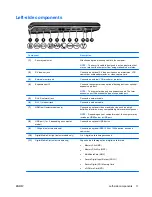 Preview for 17 page of HP Pavilion dv9000 User Manual