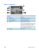 Preview for 19 page of HP Pavilion dv9000 User Manual