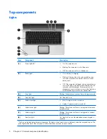 Предварительный просмотр 14 страницы HP Pavilion dx6500 - Notebook PC Maintenance And Service Manual