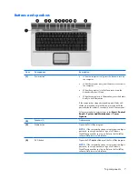 Предварительный просмотр 15 страницы HP Pavilion dx6500 - Notebook PC Maintenance And Service Manual