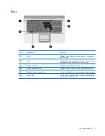 Предварительный просмотр 17 страницы HP Pavilion dx6500 - Notebook PC Maintenance And Service Manual