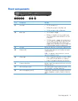 Предварительный просмотр 19 страницы HP Pavilion dx6500 - Notebook PC Maintenance And Service Manual