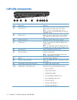 Предварительный просмотр 20 страницы HP Pavilion dx6500 - Notebook PC Maintenance And Service Manual