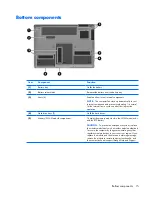 Предварительный просмотр 23 страницы HP Pavilion dx6500 - Notebook PC Maintenance And Service Manual