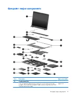 Предварительный просмотр 25 страницы HP Pavilion dx6500 - Notebook PC Maintenance And Service Manual