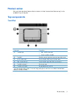 Предварительный просмотр 9 страницы HP Pavilion dx6500 - Notebook PC User Manual