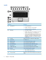 Предварительный просмотр 10 страницы HP Pavilion dx6500 - Notebook PC User Manual