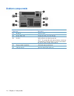 Предварительный просмотр 18 страницы HP Pavilion dx6500 - Notebook PC User Manual