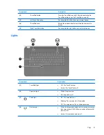 Предварительный просмотр 11 страницы HP Pavilion g6-1000 Getting Started