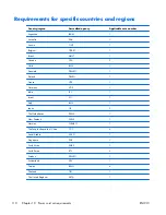 Preview for 118 page of HP Pavilion g6-2200 Maintenance And Service Manual