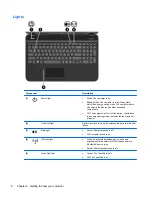 Предварительный просмотр 18 страницы HP Pavilion g7-2200 User Manual