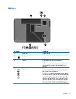 Предварительный просмотр 21 страницы HP Pavilion g7-2200 User Manual