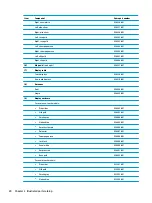 Preview for 28 page of HP PAVILION Gaming 17-ak000 Maintenance And Service Manual