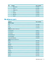 Preview for 29 page of HP PAVILION Gaming 17-ak000 Maintenance And Service Manual