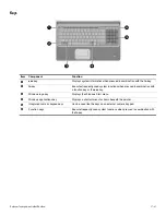 Предварительный просмотр 14 страницы HP Pavilion HDX X16-1040 Maintenance And Service Manual