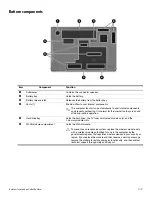 Предварительный просмотр 19 страницы HP Pavilion HDX X16-1040 Maintenance And Service Manual