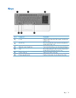 Предварительный просмотр 19 страницы HP Pavilion HDX9000 Maintenance And Service Manual