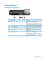 Предварительный просмотр 21 страницы HP Pavilion HDX9000 Maintenance And Service Manual