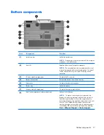 Предварительный просмотр 25 страницы HP Pavilion HDX9000 Maintenance And Service Manual