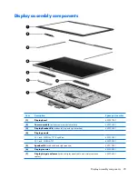 Предварительный просмотр 31 страницы HP Pavilion HDX9000 Maintenance And Service Manual