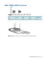 Предварительный просмотр 139 страницы HP Pavilion HDX9000 Maintenance And Service Manual