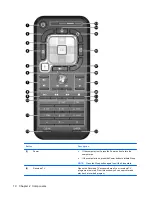 Предварительный просмотр 16 страницы HP Pavilion HDX9000 User Manual