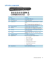 Предварительный просмотр 25 страницы HP Pavilion HDX9000 User Manual