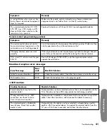 Preview for 91 page of HP Pavilion LC2600N User Manual