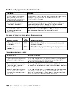 Preview for 208 page of HP Pavilion LC2600N User Manual