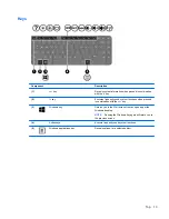 Предварительный просмотр 23 страницы HP Pavilion m4-1000 User Manual