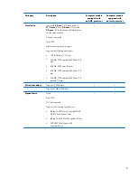 Предварительный просмотр 13 страницы HP Pavilion m7-1000 Maintenance And Service Manual