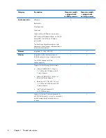 Предварительный просмотр 14 страницы HP Pavilion m7-1000 Maintenance And Service Manual