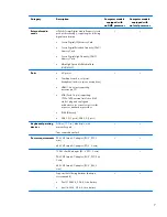 Предварительный просмотр 15 страницы HP Pavilion m7-1000 Maintenance And Service Manual