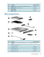 Предварительный просмотр 37 страницы HP Pavilion m7-1000 Maintenance And Service Manual