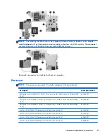 Предварительный просмотр 89 страницы HP Pavilion m7-1000 Maintenance And Service Manual