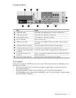 Предварительный просмотр 9 страницы HP Pavilion md5020n User Manual