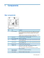 Preview for 8 page of HP Pavilion MS218 Maintenance And Service Manual