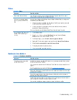 Preview for 52 page of HP Pavilion MS218 Maintenance And Service Manual