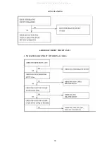 Предварительный просмотр 18 страницы HP Pavilion MX704 Service Manual