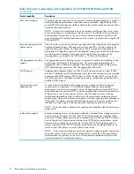 Preview for 8 page of HP Pavilion p6000 - Desktop PC Installation Manual