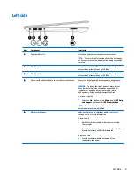 Предварительный просмотр 17 страницы HP pavilion Series Maintenance And Service Manual