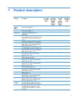 Предварительный просмотр 9 страницы HP Pavilion Sleekbook 14-b000 Maintenance And Service Manual