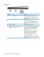 Предварительный просмотр 20 страницы HP Pavilion Sleekbook 14 Maintenance And Service Manual