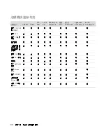 Preview for 92 page of HP Pavilion Slimline s3400f Getting Started Manual