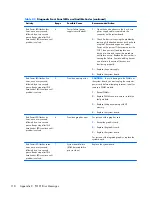 Предварительный просмотр 128 страницы HP Pavilion t100 - Desktop PC Maintenance And Service Manual