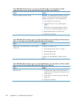 Предварительный просмотр 196 страницы HP Pavilion t100 - Desktop PC Maintenance And Service Manual