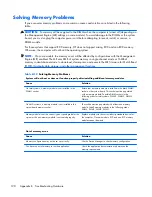 Предварительный просмотр 200 страницы HP Pavilion t100 - Desktop PC Maintenance And Service Manual